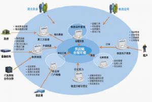 智慧物流！合肥印發(fā)推進(jìn)5G建設(shè)工作要點(diǎn)